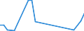 Flow: Exports / Measure: Values / Partner Country: Australia / Reporting Country: Israel