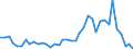 Flow: Exports / Measure: Values / Partner Country: Australia / Reporting Country: Italy incl. San Marino & Vatican