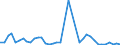 Flow: Exports / Measure: Values / Partner Country: Australia / Reporting Country: Japan