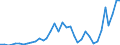 Flow: Exports / Measure: Values / Partner Country: Australia / Reporting Country: New Zealand