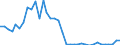 Flow: Exports / Measure: Values / Partner Country: World / Reporting Country: Australia