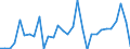 Handelsstrom: Exporte / Maßeinheit: Werte / Partnerland: World / Meldeland: Belgium