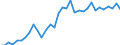 Handelsstrom: Exporte / Maßeinheit: Werte / Partnerland: World / Meldeland: Chile