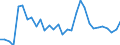 Handelsstrom: Exporte / Maßeinheit: Werte / Partnerland: World / Meldeland: Czech Rep.