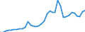 Flow: Exports / Measure: Values / Partner Country: World / Reporting Country: France incl. Monaco & overseas