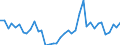 Flow: Exports / Measure: Values / Partner Country: World / Reporting Country: Germany