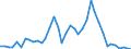 Handelsstrom: Exporte / Maßeinheit: Werte / Partnerland: World / Meldeland: Greece