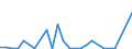 Flow: Exports / Measure: Values / Partner Country: World / Reporting Country: Iceland