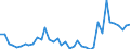 Flow: Exports / Measure: Values / Partner Country: World / Reporting Country: Japan