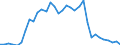 Flow: Exports / Measure: Values / Partner Country: World / Reporting Country: Mexico