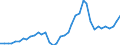 Handelsstrom: Exporte / Maßeinheit: Werte / Partnerland: World / Meldeland: Netherlands