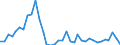 Flow: Exports / Measure: Values / Partner Country: World / Reporting Country: New Zealand