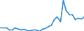 Flow: Exports / Measure: Values / Partner Country: World / Reporting Country: Poland