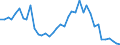 Flow: Exports / Measure: Values / Partner Country: World / Reporting Country: Switzerland incl. Liechtenstein