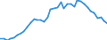 Flow: Exports / Measure: Values / Partner Country: World / Reporting Country: United Kingdom