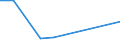 Flow: Exports / Measure: Values / Partner Country: Solomon Isds. / Reporting Country: Ireland