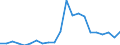 Flow: Exports / Measure: Values / Partner Country: Canada / Reporting Country: Austria