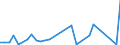 Flow: Exports / Measure: Values / Partner Country: Canada / Reporting Country: Belgium