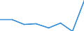 Flow: Exports / Measure: Values / Partner Country: Canada / Reporting Country: EU 28-Extra EU