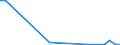 Flow: Exports / Measure: Values / Partner Country: Canada / Reporting Country: Finland