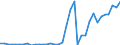 Flow: Exports / Measure: Values / Partner Country: Canada / Reporting Country: France incl. Monaco & overseas