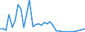 Handelsstrom: Exporte / Maßeinheit: Werte / Partnerland: Canada / Meldeland: Netherlands