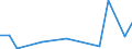 Flow: Exports / Measure: Values / Partner Country: Canada / Reporting Country: New Zealand