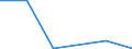 Flow: Exports / Measure: Values / Partner Country: Canada / Reporting Country: Poland