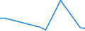 Flow: Exports / Measure: Values / Partner Country: Canada / Reporting Country: Sweden