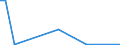 Flow: Exports / Measure: Values / Partner Country: Canada / Reporting Country: Switzerland incl. Liechtenstein