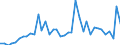 Handelsstrom: Exporte / Maßeinheit: Werte / Partnerland: Canada / Meldeland: United Kingdom