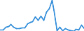 Flow: Exports / Measure: Values / Partner Country: Canada / Reporting Country: USA incl. PR. & Virgin Isds.