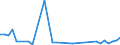 Flow: Exports / Measure: Values / Partner Country: Sri Lanka / Reporting Country: Australia