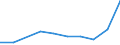 Flow: Exports / Measure: Values / Partner Country: Sri Lanka / Reporting Country: Belgium