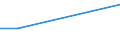 Flow: Exports / Measure: Values / Partner Country: Sri Lanka / Reporting Country: Canada