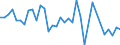 Handelsstrom: Exporte / Maßeinheit: Werte / Partnerland: Sri Lanka / Meldeland: Denmark