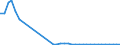 Flow: Exports / Measure: Values / Partner Country: Sri Lanka / Reporting Country: Germany