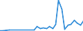 Flow: Exports / Measure: Values / Partner Country: Sri Lanka / Reporting Country: Spain