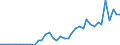 Flow: Exports / Measure: Values / Partner Country: Sri Lanka / Reporting Country: United Kingdom