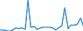 Flow: Exports / Measure: Values / Partner Country: Chile / Reporting Country: Belgium