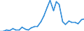 Flow: Exports / Measure: Values / Partner Country: World / Reporting Country: Czech Rep.