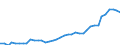 Flow: Exports / Measure: Values / Partner Country: World / Reporting Country: Denmark