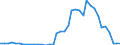 Flow: Exports / Measure: Values / Partner Country: World / Reporting Country: Finland