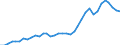 Flow: Exports / Measure: Values / Partner Country: World / Reporting Country: France incl. Monaco & overseas