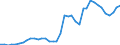 Handelsstrom: Exporte / Maßeinheit: Werte / Partnerland: World / Meldeland: Germany