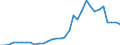 Flow: Exports / Measure: Values / Partner Country: World / Reporting Country: Hungary