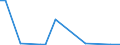 Flow: Exports / Measure: Values / Partner Country: World / Reporting Country: Iceland