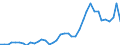 Flow: Exports / Measure: Values / Partner Country: World / Reporting Country: Japan