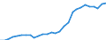 Flow: Exports / Measure: Values / Partner Country: World / Reporting Country: Korea, Rep. of