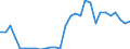 Flow: Exports / Measure: Values / Partner Country: World / Reporting Country: Latvia